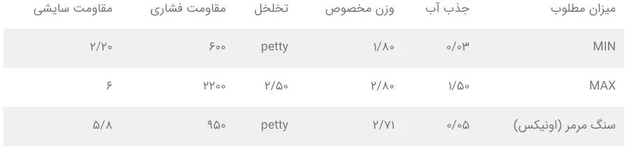 آنالیز ساختاری سنگ اونیکس